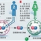 英&quot;一父两母&quot;人工授精技术成熟 已接近实用阶段